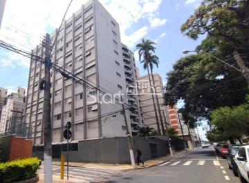 nome imagem · apartamento - Centro - Campinas
