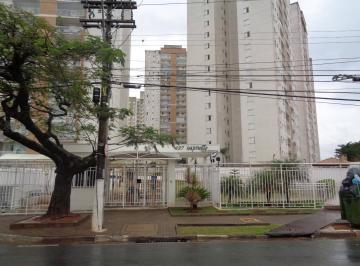 nome imagem · apartamento - Swift - Campinas