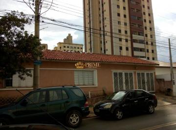 0 · casa para aluguel em Vila João Jorge