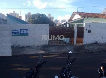 0 · terreno à venda em Chácara Primavera