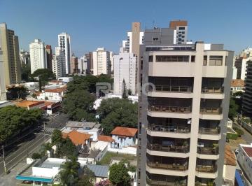 0 · cobertura à venda em Cambuí