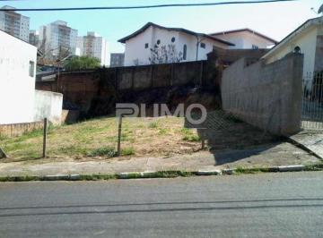 0 · terreno à venda em Vila Joaquim Inácio