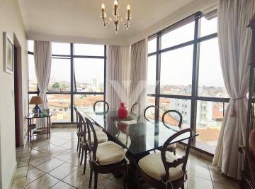 f5ad15ac6aa547ed66af08fd6816be493fbe8a1e · Apartamento com 4 dormitórios à venda, 163 m² por R$ 850.000,00 - Condomínio Villa Stella - Sorocaba