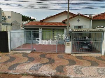 nome imagem · casa - Jardim Guanabara - Campinas