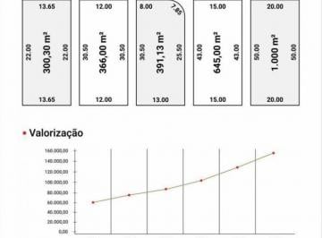 Rural · 300m² · lotes parcelados proximo do clube lagoa quente em caldas