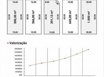 Rural · 1000m² · lotes parcelados proximo do clube lagoa quente em caldas