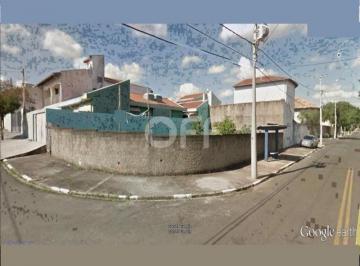 0 · terreno à venda em Parque Via Norte