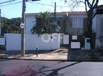 0 · casa à venda em Vila Industrial