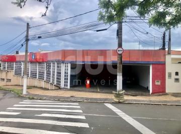 0 · salão à venda em Vila João Jorge