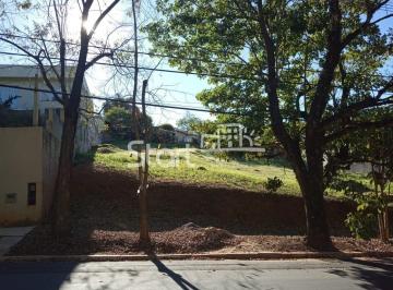 0 · terreno à venda em Loteamento Caminhos de São Conrado (Sousas)