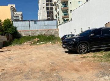 Terreno · Terreno para locação - Parque Campolim - Sorocaba - Zona Sul