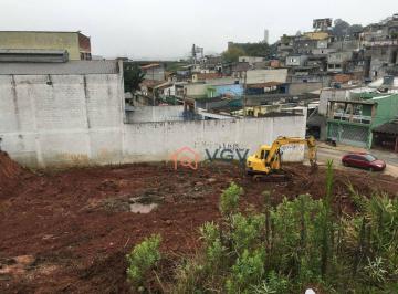 45bcedb81fb37662999e0fda33989b34e0b5ac68 · Terreno à venda, 2635 m² por R$ 3.200.000,00 - Jardim Ruyce - Diadema/SP