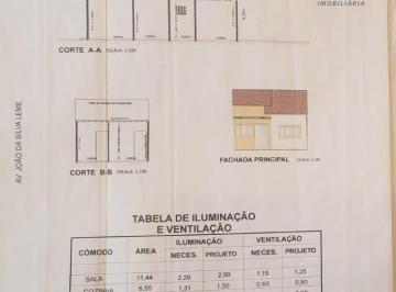 Foto 01 · Terreno, Jardim São Miguel, Bragança Paulista, SP