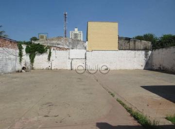 6666668b27942e35984cdf36732ed79adfec8e56 · Terreno para alugar, 450 m² por R$ 1.800,00/mês - Jardim São Luiz - Piracicaba/SP