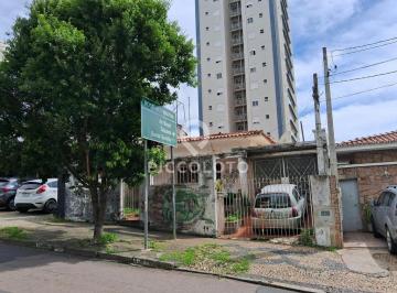 Comercial · 337m² · Terreno à venda em Campinas, Vila Itapura, com 337.5 m²