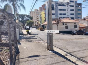 Terreno · 466m² · Terreno para aluguel, 466,42 m2 - Vila Leão, Sorocaba