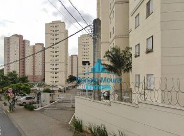 a88d27460d56c7e0c945ed0ad698dab0adbb4165 · Apartamento com 2 dormitórios à venda, 47 m² por R$ 270.000,00 - Vila Odin - Sorocaba/SP