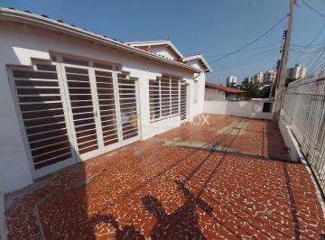 0 · casa à venda em Jardim Nossa Senhora Auxiliadora
