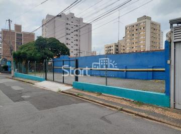 nome imagem · terreno - Bosque - Campinas