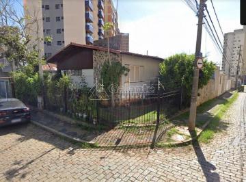 0 · terreno à venda em Cambuí