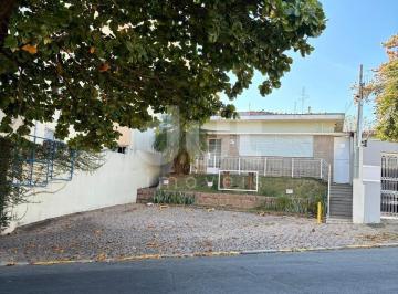 0 · casa para aluguel em Jardim Proença