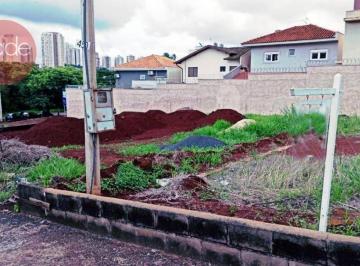 484121fd83b63602406e667b1b6a923196e5946f · Terreno para alugar, 252 m² por R$ 5.590,00/mês - Jardim Botânico - Ribeirão Preto/SP