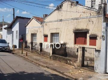 e10e9adabc93f8e22c84c540fc5bddd80e90c232 · Vende se  Terreno V. Rami - Jundiaí SP , ótima localização , próximo à Av 14 de Dezembro, saída para