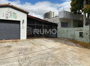 0 · casa para aluguel em Cambuí