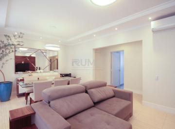 0 · apartamento para aluguel em Cambuí