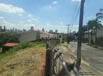 0 · terreno à venda em Jardim Lumen Christi