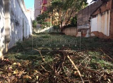 0 · terreno à venda em Cambuí