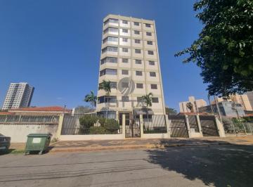 0 · cobertura à venda em Jardim Brasil