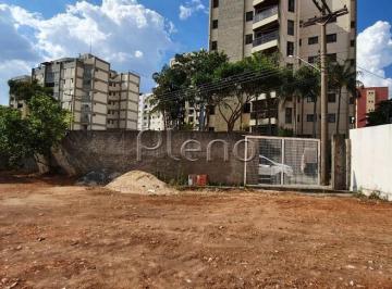 imagem · Terreno à venda em Campinas, Jardim Paranapanema, com 780 m²
