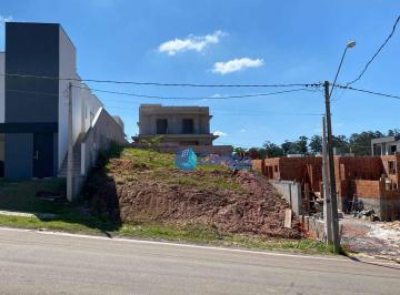 afebd95cf82604961f4fd05956d150253d94d8d0 · Terreno à venda, 300 m² por R$ 424.900,00 - Jardim Celeste - Jundiaí/SP