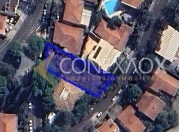 0 · terreno à venda em Nova Campinas