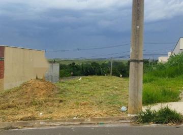 imagem · Terreno à venda em Indaiatuba, Jardim Residencial Nova Veneza, com 150 m²
