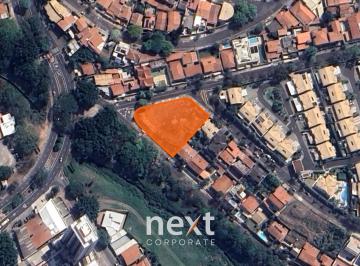 0 · terreno para aluguel em Nova Campinas