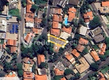 0 · terreno à venda em Nova Campinas