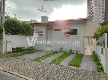 0 · casa à venda em Cambuí