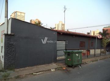 0 · terreno à venda em Cambuí