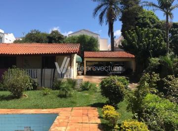 0 · terreno à venda em Parque Rural Fazenda Santa Cândida