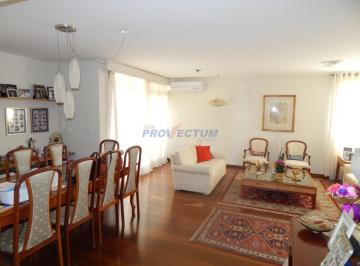 0 · apartamento à venda em Cambuí