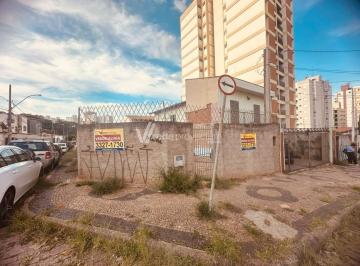 0 · Terreno a venda e locação na rua Uruguaiana com 264 m²