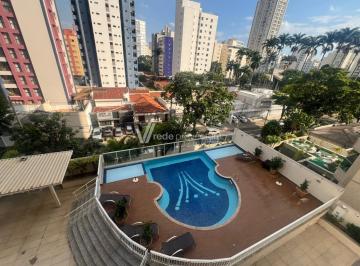 0 · apartamento para aluguel em Vila Itapura