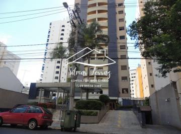 dbqt2rm2nmuzmzk2mjbinwzh_md · Oportunidade de Investimento no Cambuí, Renda Imediata e Localização Nobre