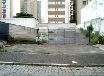 0 · terreno para aluguel em Cambuí