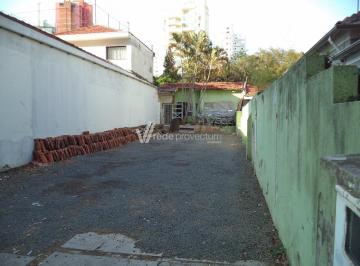 0 · terreno para aluguel em Cambuí