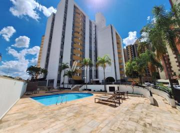 0 · apartamento para aluguel em Botafogo