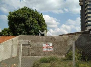 Terreno · 133m² · Lote para aluguel, Vila Nova - Itu/SP