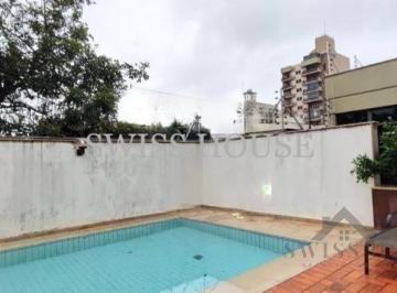 0 · Apartamento à venda e para alugar no Cambuí em Campinas/SP